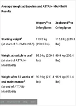 attachments-screenshot-2026-04-01-at-21-48-55-lillys-orforglipron-helped-people-maintain-weig...webp attachments-screenshot-2026-04-01-at-21-48-55-lillys-orforglipron-helped-people-maintain-weig...webp