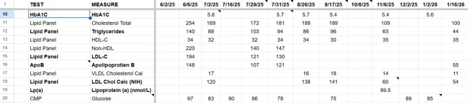 attachments-zyd-bloodwork-webp.18787.webp