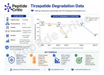 attachments-tirz-degridation_1-webp.25063.webp attachments-tirz-degridation_1-webp.25063.webp